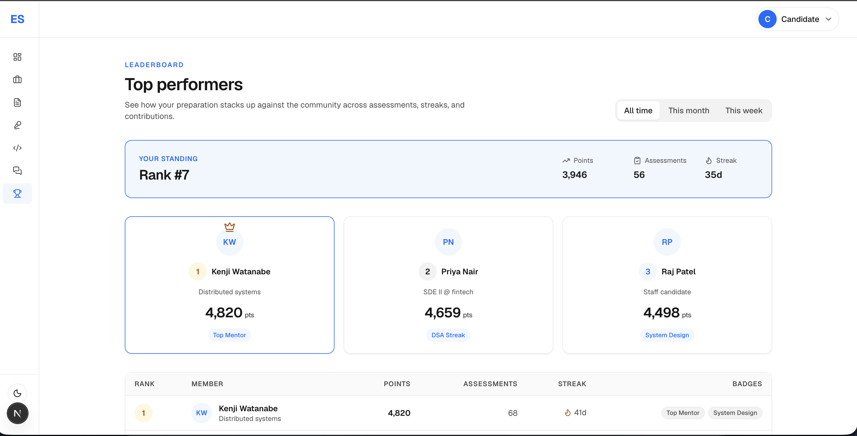 ElevateSDE — Enterprise AI Interview Prep Platform (SaaS) screenshot 25