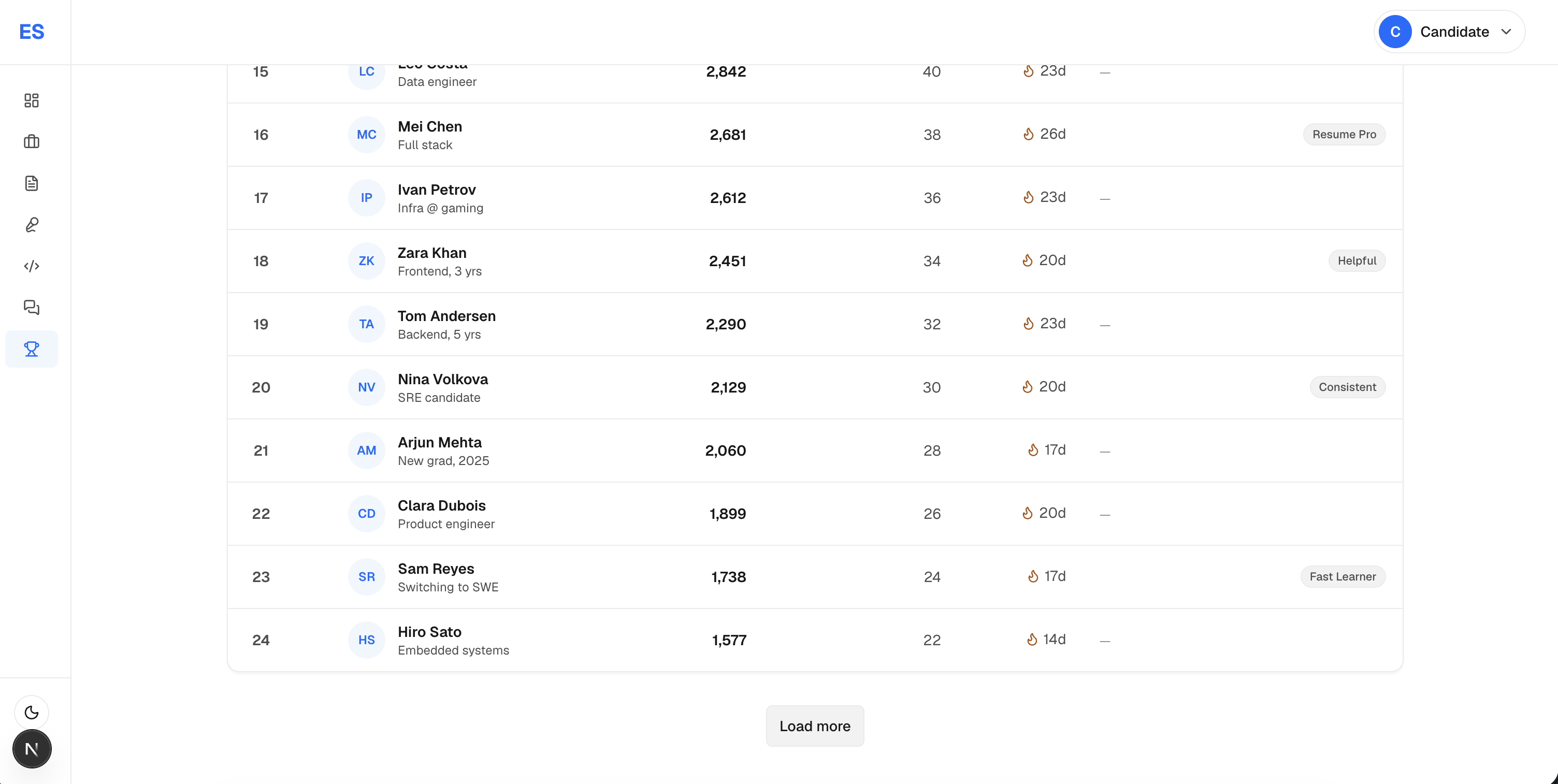 ElevateSDE — Enterprise AI Interview Prep Platform (SaaS) screenshot 26