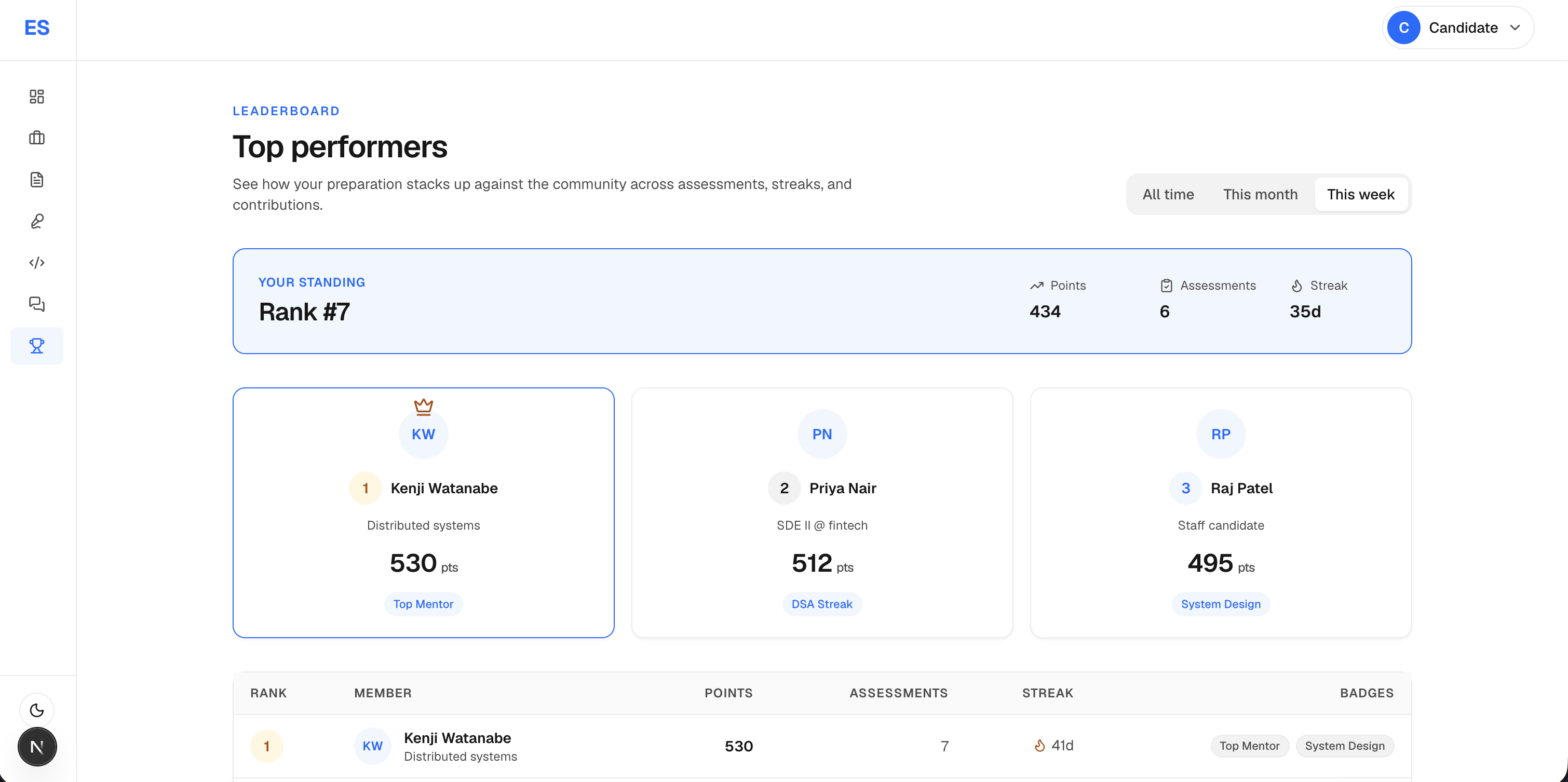 ElevateSDE — Enterprise AI Interview Prep Platform (SaaS) screenshot 27